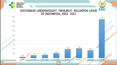 Sigizi terpadu gizi kemkes go id idAnda telah keluar dari SISFO Gizi Terpadu, sebuah sistem informasi yang menyediakan data dan laporan tentang program gizi masyarakat di Indonesia